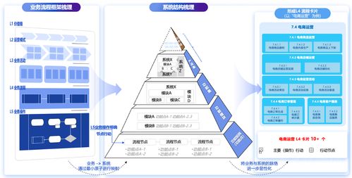 百麗季燕利 數智化驅動零售變革，在技術研發與銷售中破局