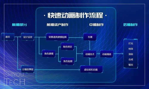 世優科技 虛擬技術革新者，以實時數字人與快速動畫引領IP復活浪潮